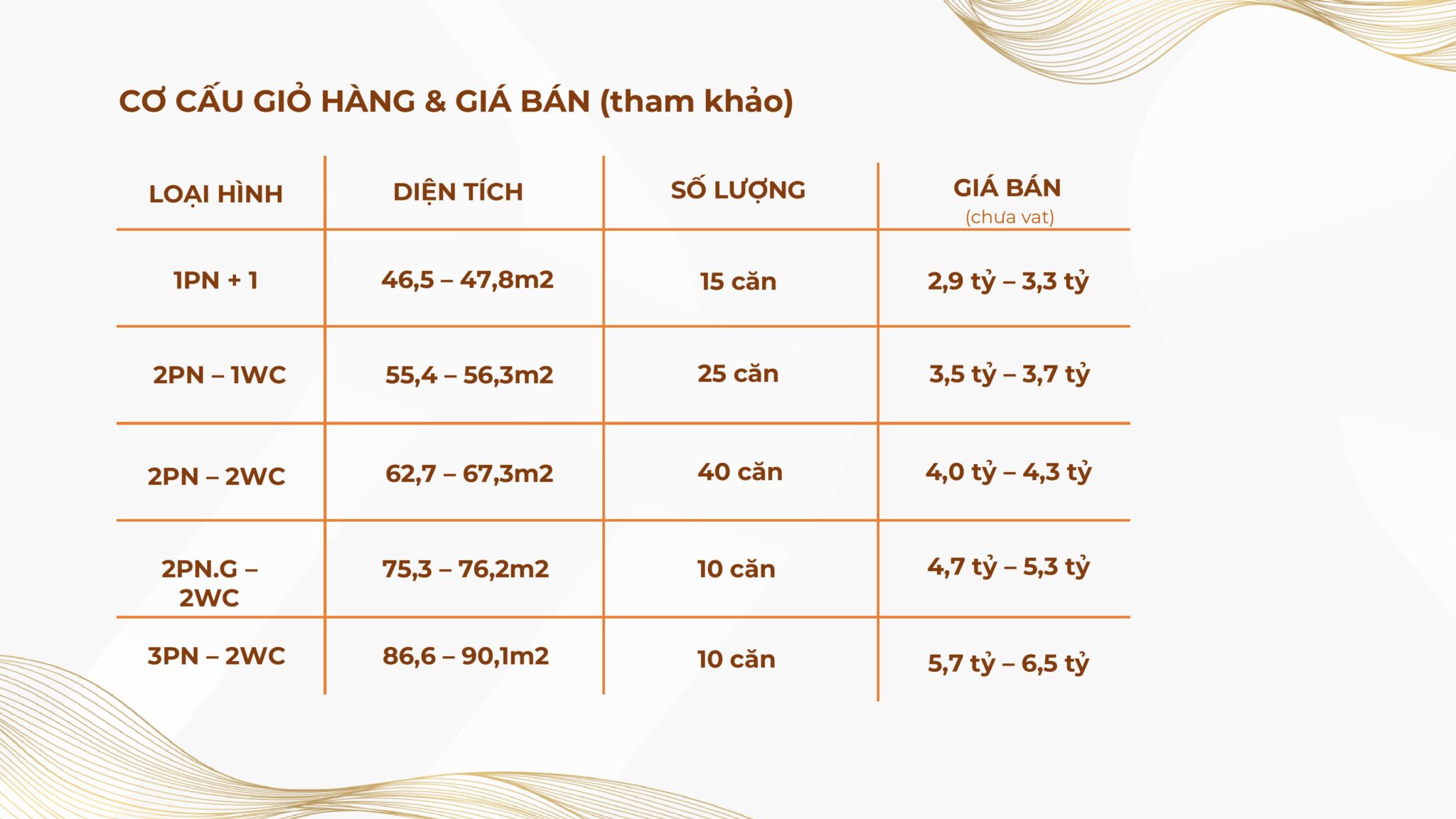 Giá bán và chính sách thanh toán dự án Khải Hoàn Prime