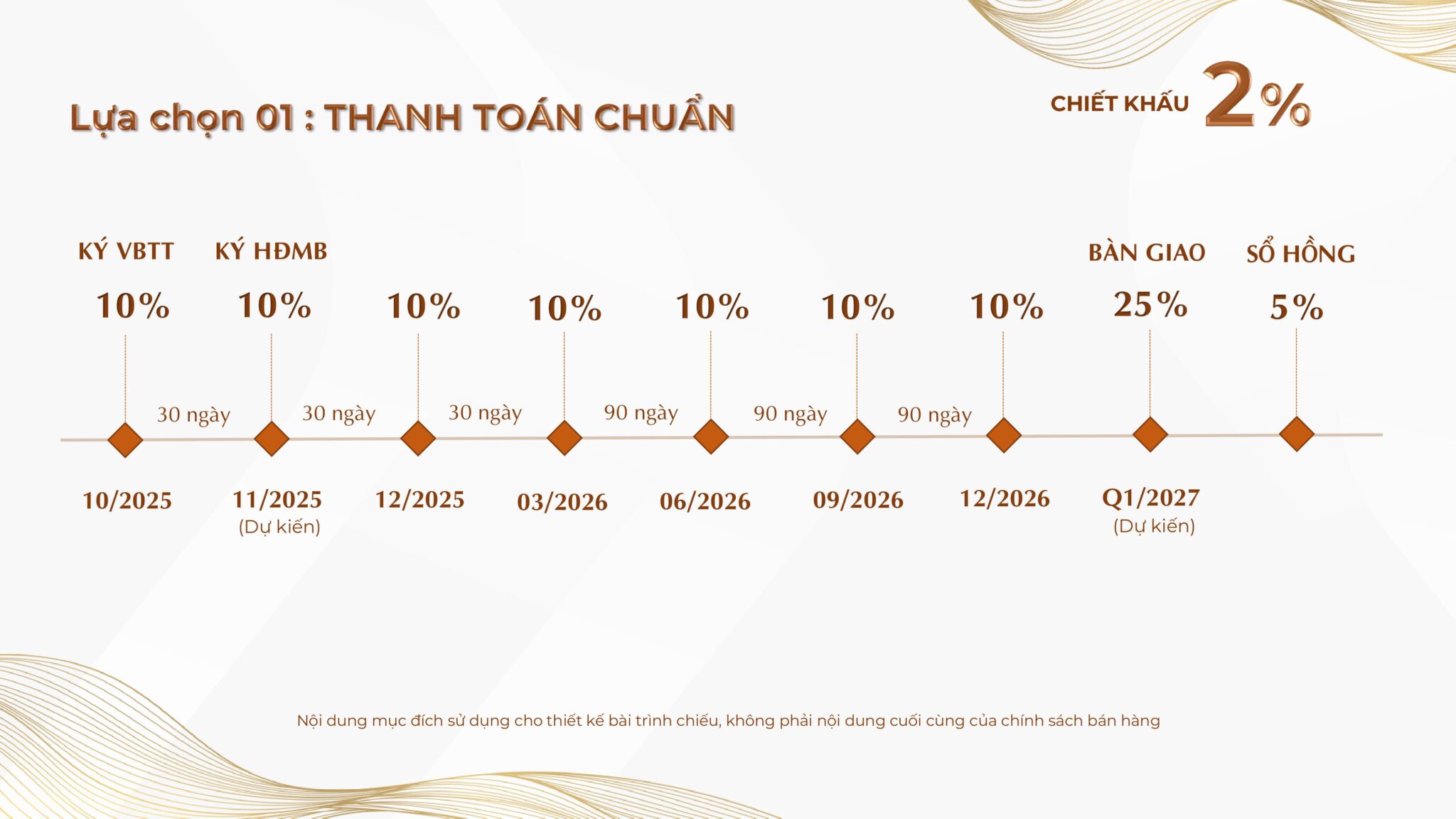 Giá bán và chính sách thanh toán dự án Khải Hoàn Prime