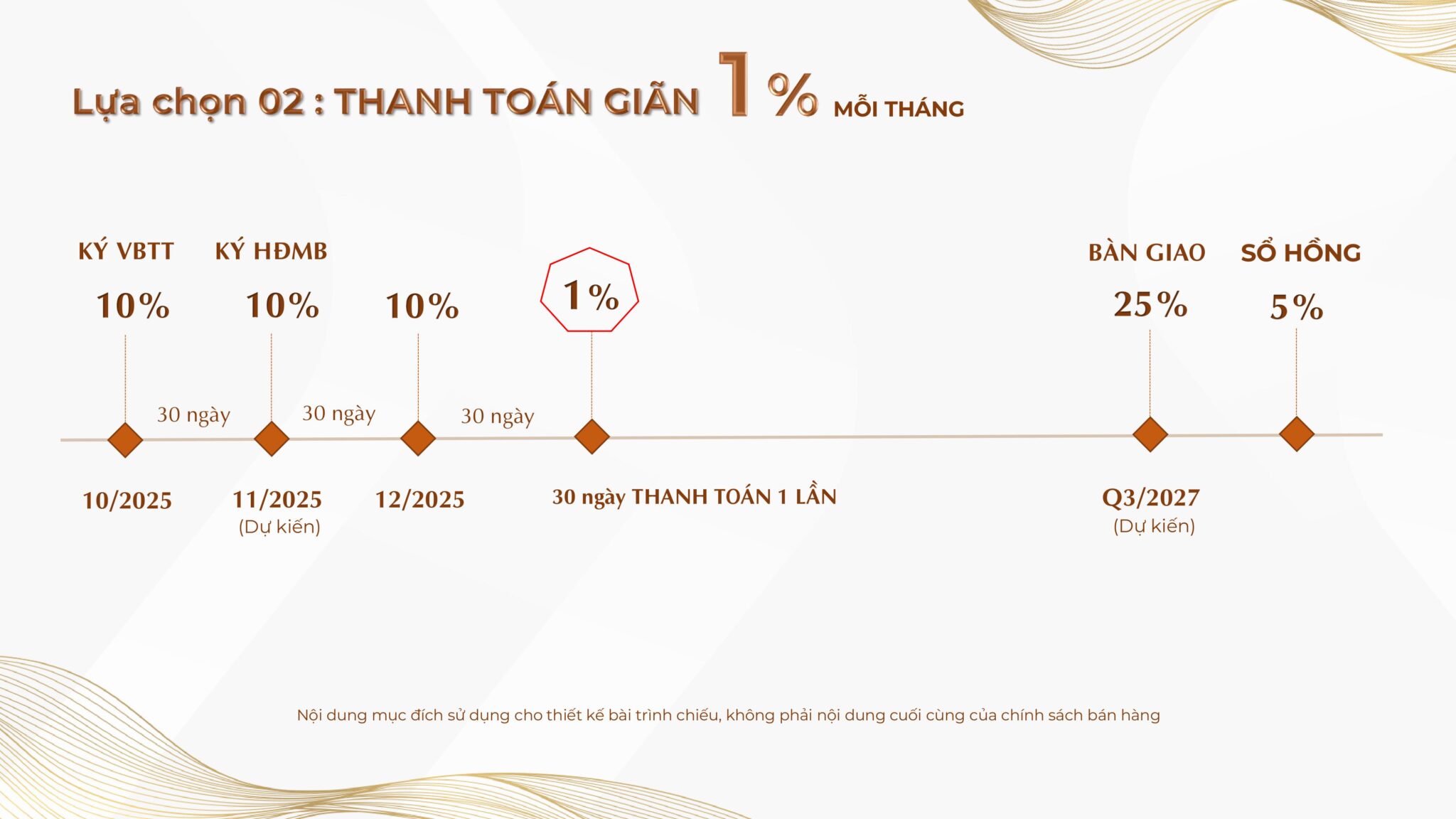 Giá bán và chính sách thanh toán dự án Khải Hoàn Prime
